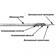 Кабель TWT коаксиальный RG6U 75 Ом, CCS, оплетка AL 48*0.12мм, ПВХ, белый, 100 м Кабель TWT коаксиальный RG6U 75 Ом, CCS, оплетка AL 48*0.12мм, ПВХ, белый, 100 м