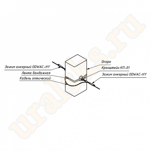 ODWAC-HY Анкерный натяжной зажим для плоского кабеля 1Кн ODWAC-HY Анкерный натяжной зажим для плоского кабеля 1Кн