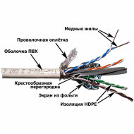 LAN-6ESFTP-WH Кабель LANMASTER SFTP, 4 пары, кат. 6, с перегородкой, 250Mhz, PVC, белый, 305 м