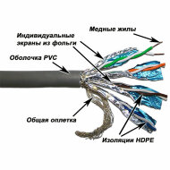 LAN-6ESSTP-GY Кабель LANMASTER SSTP, 4 пары, кат. 6,  250Mhz, PVC, серый, 305 м