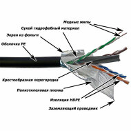 LAN-6EFTP-WP-OUT Кабель LANMASTER FTP, 4 пары, кат. 6, с перегородкой,  250Mhz, PE, внешний, с водоблок. слоем, 305 м