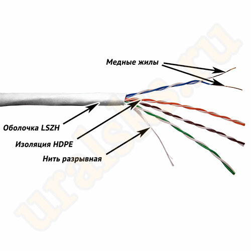TWT-5EUTP-LSZH Кабель UTP, 4 пары, Кат. 5e, LSZH, белый, 305м в кат.