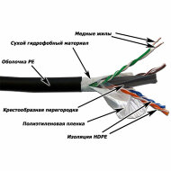 LAN-6EUTP-WP-OUT Кабель LANMASTER UTP, 4 пары, кат. 6, с перегородкой, 550Mhz, PE, внешний, с водоблок. слоем, 305 м LAN-6EUTP-WP-OUT Кабель LANMASTER UTP, 4 пары, кат. 6, с перегородкой, 550Mhz, PE, внешний, с водоблок. слоем, 305 м