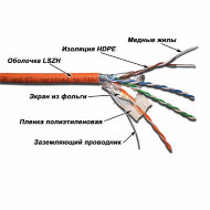 LAN-5EFTP-LSZH-OR Кабель LANMASTER FTP 4 пары, кат. 5Е, 200Mhz, LSZH, оранжевый, 305 м LAN-5EFTP-LSZH-OR Кабель LANMASTER FTP 4 пары, кат. 5Е, 200Mhz, LSZH, оранжевый, 305 м