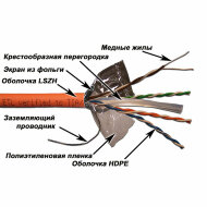 LAN-6EFTP-LSZH Кабель LANMASTER FTP, 4 пары, кат. 6, с перегородкой, 250Mhz, LSZH, 305 м LAN-6EFTP-LSZH Кабель LANMASTER FTP, 4 пары, кат. 6, с перегородкой, 250Mhz, LSZH, 305 м