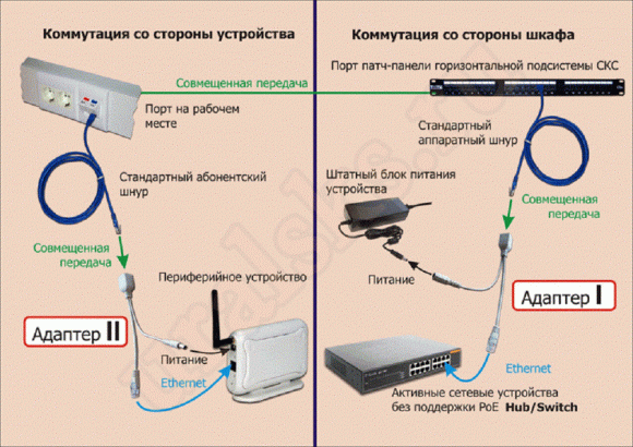 LAN-POE-KIT-2.1 Пассивный комплект POE (PSE+PD), разъем питания 2.1 мм LAN-POE-KIT-2.1 Пассивный комплект POE (PSE+PD), разъем питания 2.1 мм
