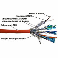 LAN-6ESSTP-LSZH-GY Кабель LANMASTER SSTP, 4 пары, кат. 6, 250Mhz, LSZH, серый, 305 м