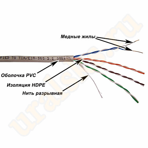TWT-5EUTP Кабель UTP, 4 пары, Кат. 5e, серый, 305м в кат.