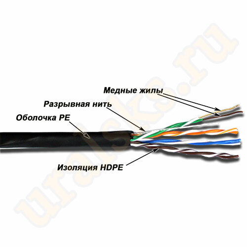 TWT-5EUTP-OUT Кабель TWT UTP, 4 пары, Кат.5е, для внешней прокладки, 305 м