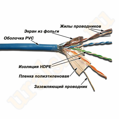 LAN-5EFTP-PT-WH Кабель LANMASTER патч-кордовый FTP, 4x2, кат 5E, 100Mhz, PVC, белый, 305 м