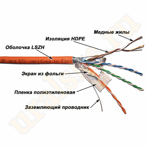 LAN-5EFTP-PT-LSZH Кабель LANMASTER патч-кордовый FTP, 4x2, кат 5E, 100Mhz, LSZH, оранжевый, 305 м