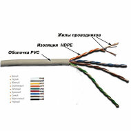 LAN-5EUTP-PT-BL Кабель LANMASTER патч-кордовый UTP, 4x2, кат 5E, 350Mhz, PVC, синий, 305 м LAN-5EUTP-PT-BL Кабель LANMASTER патч-кордовый UTP, 4x2, кат 5E, 350Mhz, PVC, синий, 305 м