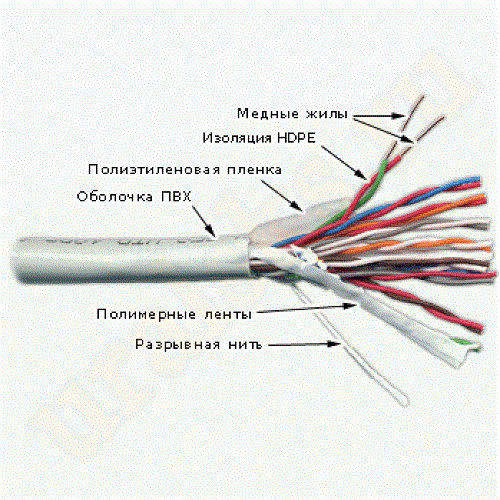 TWT-3UTP10 Кабель TWT UTP, 10 пар, Кат.3, PVC, 305 метров на катушке