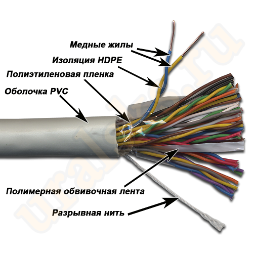 TWT-3UTP25 Кабель TWT UTP, 25 пар, Кат.3, PVC, 305 метров на катушке