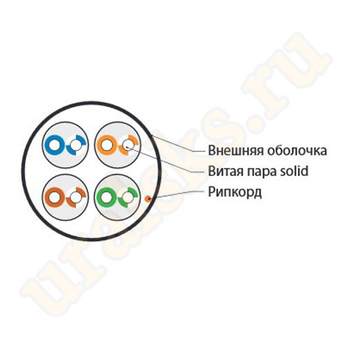 Hyperline UUTP4-C5E-S24-IN-LSZH-OR-305 Кабель витая пара, неэкранированная U/UTP, категория 5e, 4 пары (24 AWG), одножильный (solid), LSZH нг(С)-HF, оранжевый Hyperline UUTP4-C5E-S24-IN-LSZH-OR-305 Кабель витая пара, неэкранированная U/UTP, категория 5e, 4 пары (24 AWG), одножильный (solid), LSZH нг(С)-HF, оранжевый