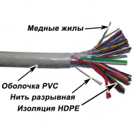 Кабель TWT UTP, 50 пар, Кат.3, PVC, 305 метров на катушке Кабель TWT UTP, 50 пар, Кат.3, PVC, 305 метров на катушке