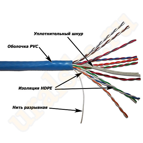 TWT-5UTP10 Кабель TWT UTP, 10 пар, Кат.5, PVC, 305 метров на кат.