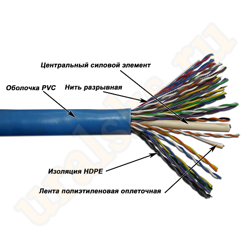 TWT-5UTP25 Кабель TWT UTP, 25 пар, Кат.5, PVC, 305 метров на кат.