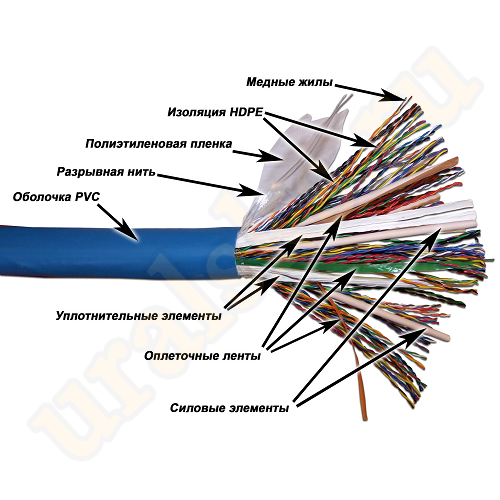 TWT-5UTP100 Кабель TWT UTP, 100 пар, Кат.5, PVC, 305 метров на кат.